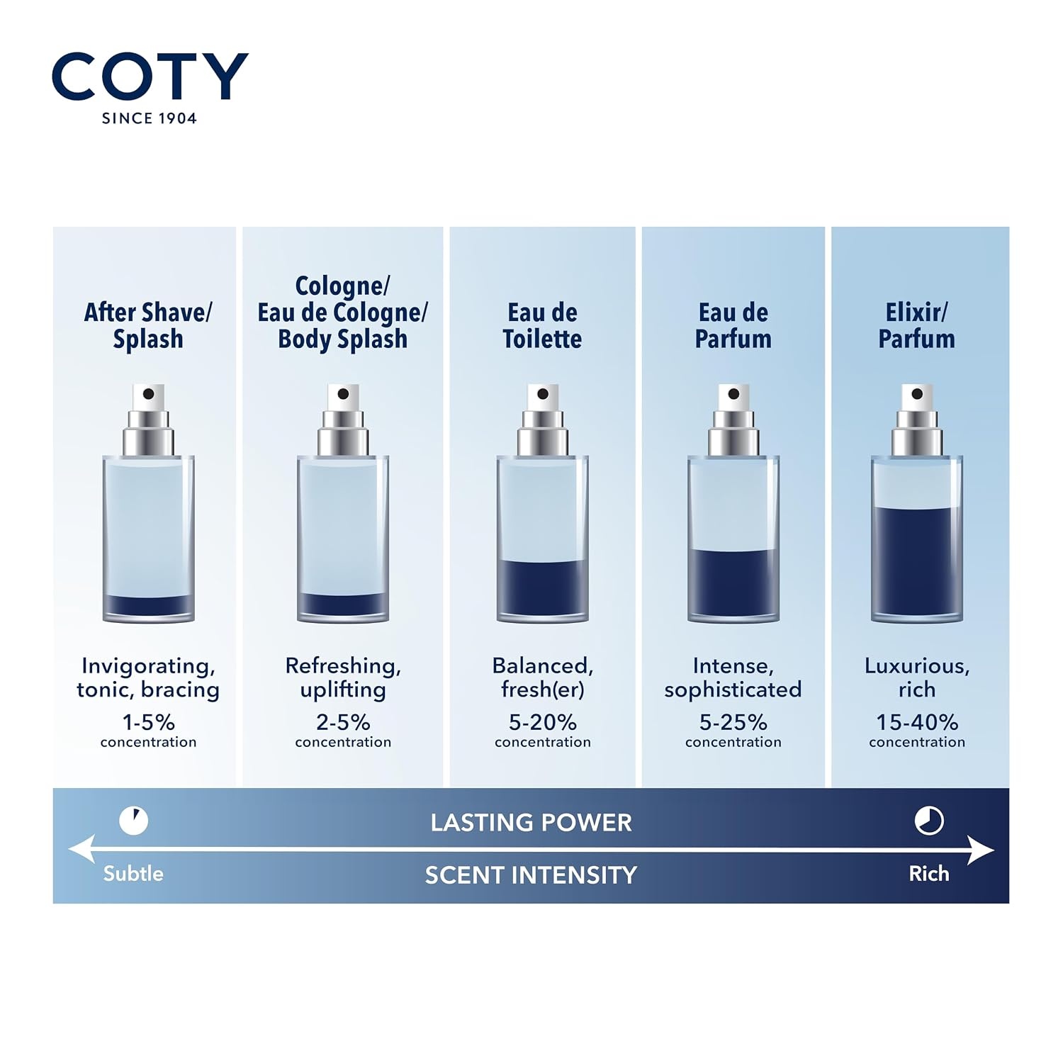 image:imageNautica Blue Deo Body Spray 6 fl oz Pack of 1 Notes of Basil Jasmine and Cedarwood Mens Fragrance Long Lasting Everyday FragranceGreen Giftset