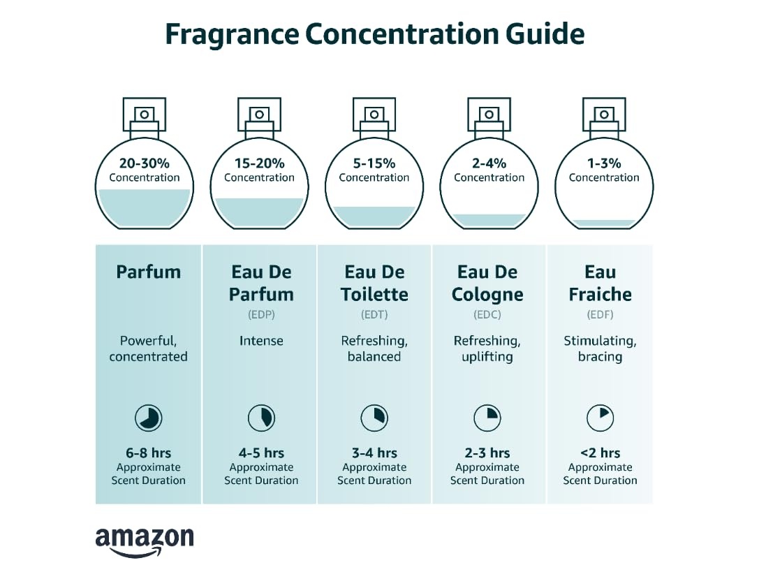 image:imageNautica Voyage Eau De Toilette Cologne and Fragrance For Men Fresh Romantic Fruity Scent Woody Aquatic Notes of Apple Water Lotus Cedarwood and Musk Ideal Day Wear Long Lasting 33Fl ozNautica Voyage